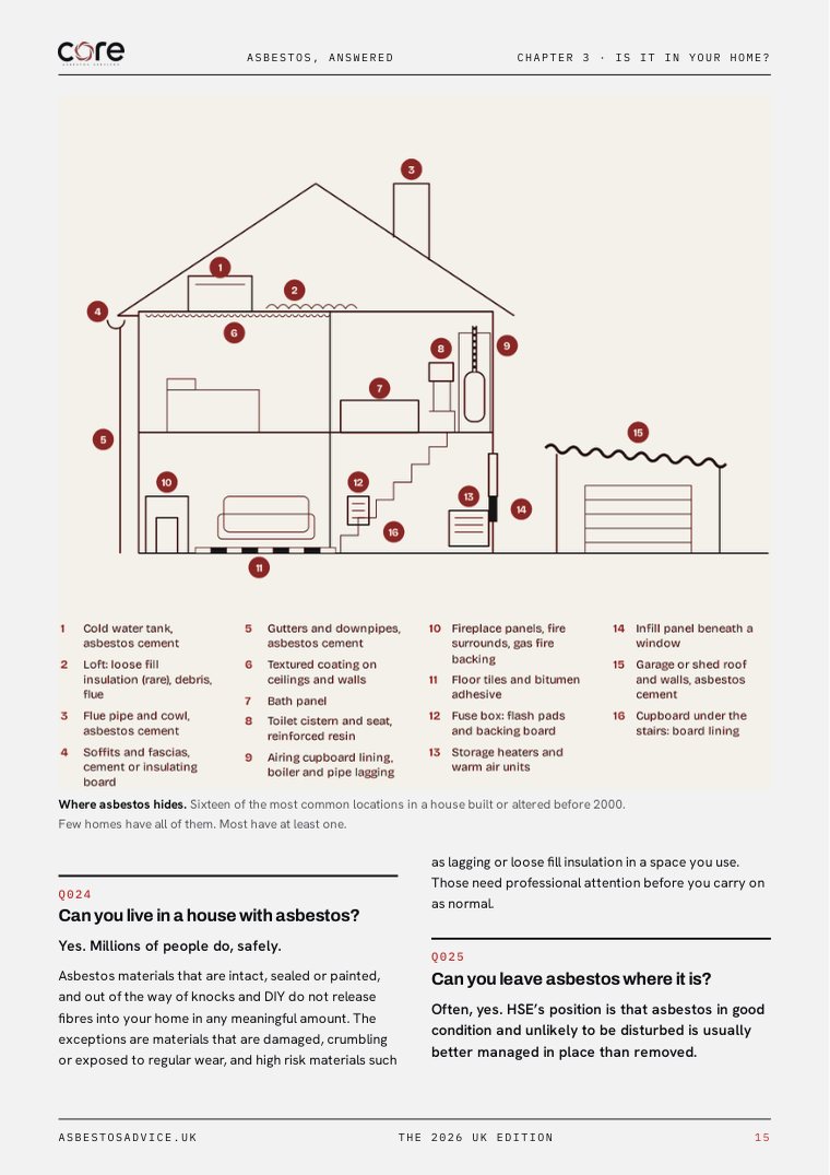 Illustration of sixteen places asbestos hides in a house